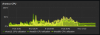 vhost CPU usage.png