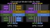 AMD-EPYC-7002-4-Ch-Optimized-SKU-v-8-Ch-Optimized-SKU.jpg