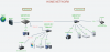 Home network.png Home network.png