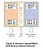 Pseudo channel mode.jpg Pseudo channel mode.jpg