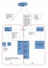 network layout ?.jpg network layout ?.jpg