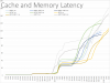 456_latencies.png 456_latencies.png