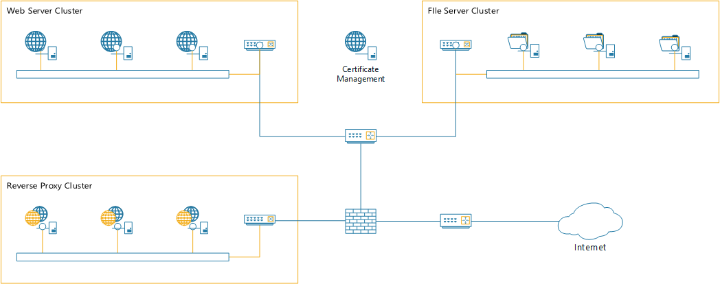 IIS+WAP Architecture.png